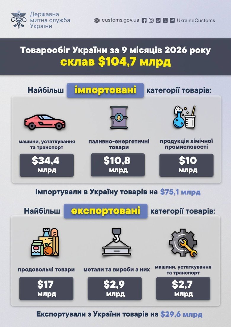 графік
