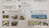 Крымская полиция пресекла деятельность ОПГ, контролируемой Шариком и другими ворами в законе из РФ и Украины. ВИДЕО+ФОТОрепортаж
