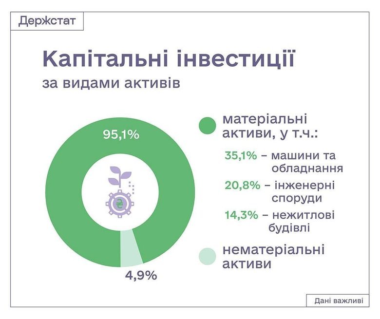 графік