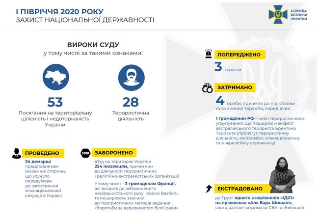 За полгода СБУ предупредила три теракта, задержала десятки террористов и разоблачила агентов иностранных спецслужб, - Баканов 01