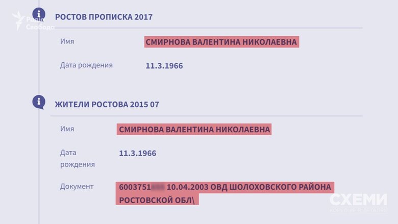 Суддя Верховного суду Сімоненко має російське громадянство з 2003 року, - Схеми 03