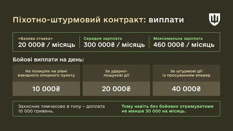 contract