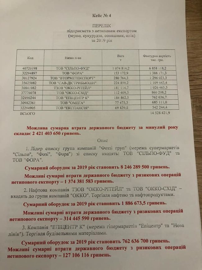 У податковій з червня діє програма: великий бізнес за відкати ухиляється від сплати ПДВ, - слуга народу Лерос 15
