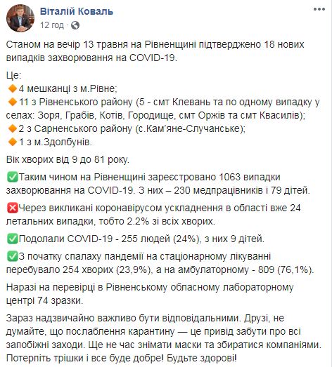 Количество случаев COVID-19 на Ривненщине увеличилось до 1063, - ОГА 01