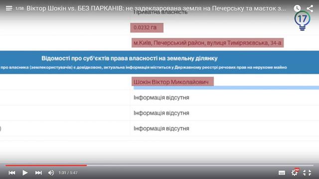шокин