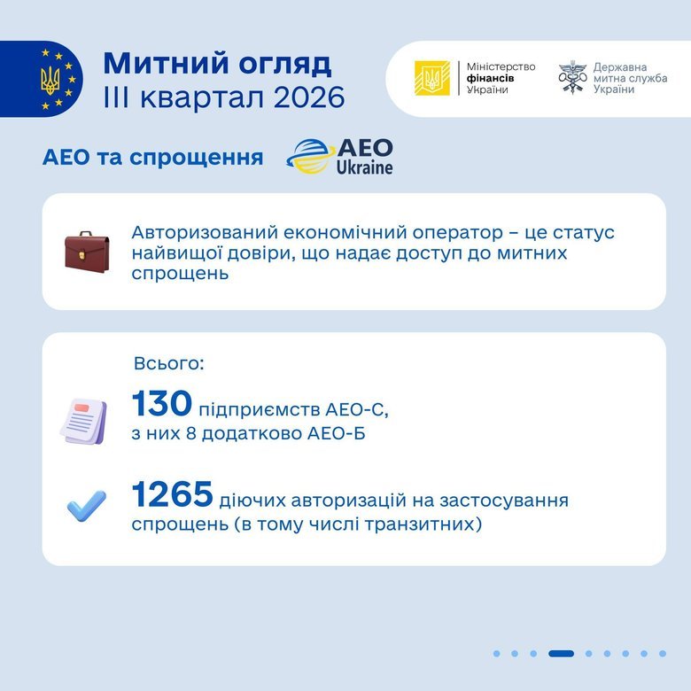 Результати роботи української митниці в третьому кварталі