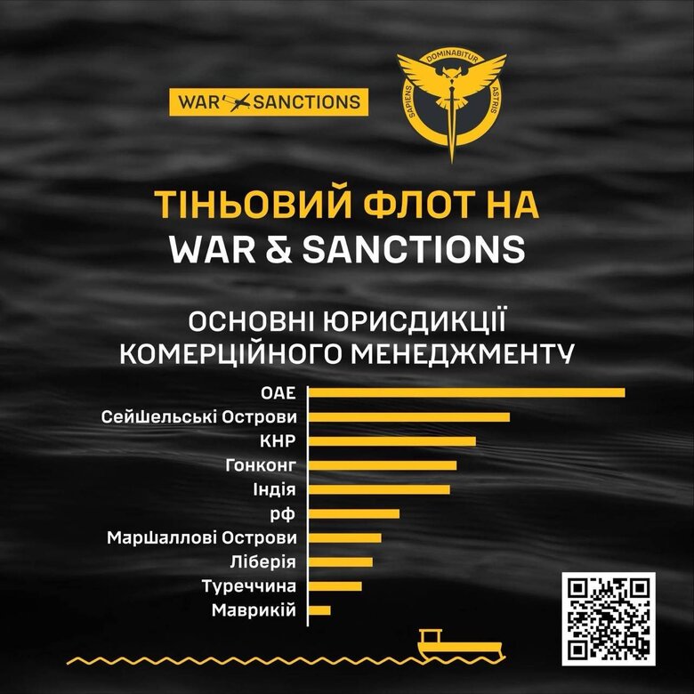 розвідка