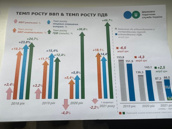 В.о. голови Державної податкової служби Євген Олейніков: Суму в 400 тис. грн держава визнає доходами, які ви могли накопичити. Віримо на слово 07