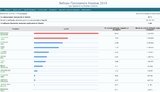 ЦИК обработал 97,21% протоколов: Зеленский, Порошенко, Тимошенко. ИНФОГРАФИКА