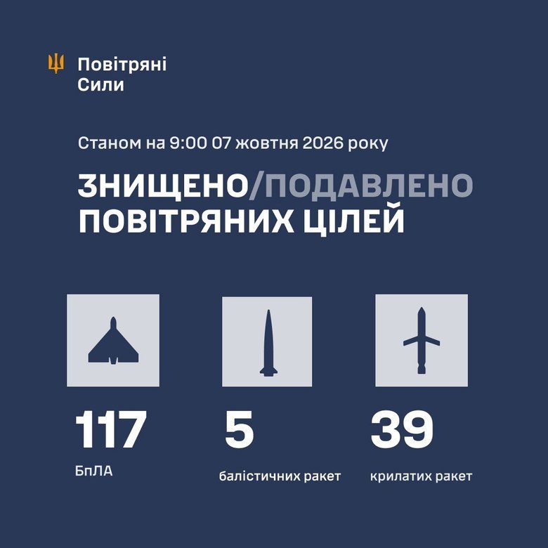 Масований обстріл 7 жовтня: як відпрацювала ППО?