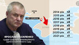 василенко,суддя