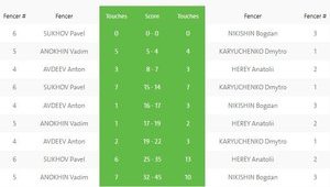Ukrainian men’s fencing team defeated Russians and qualified for semifinal in Rio. TABLE