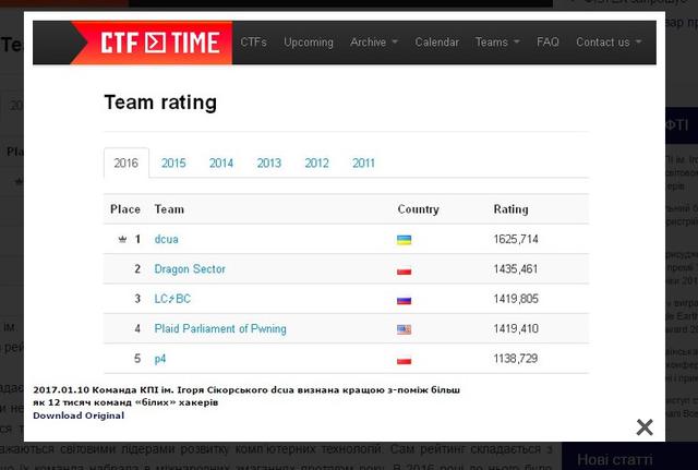 рейтинг хакер