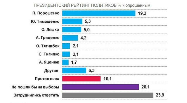 социология