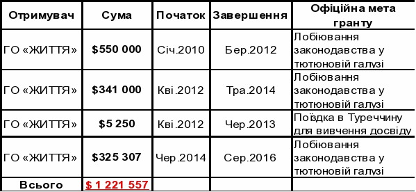 таблица