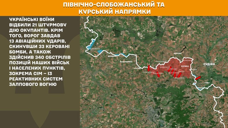 Ситуація на фронті