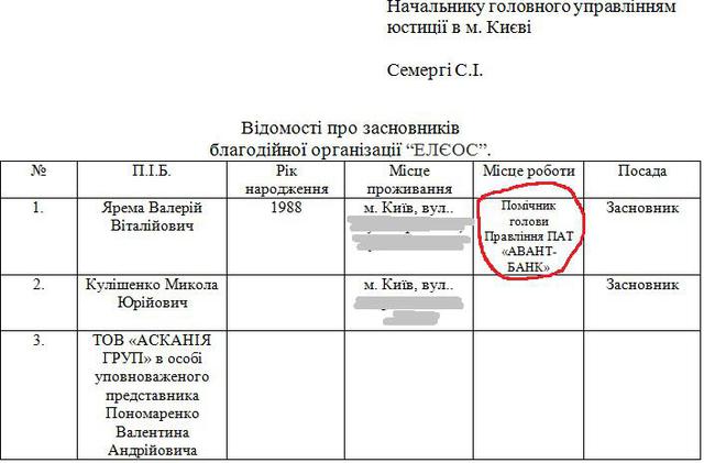банки ярема