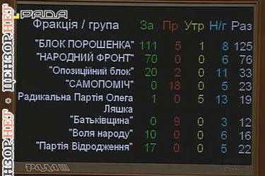Рада одобрила изменения в кодексы в рамках судебной реформы 01