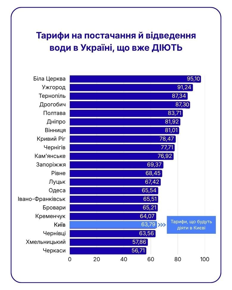 інфографіка