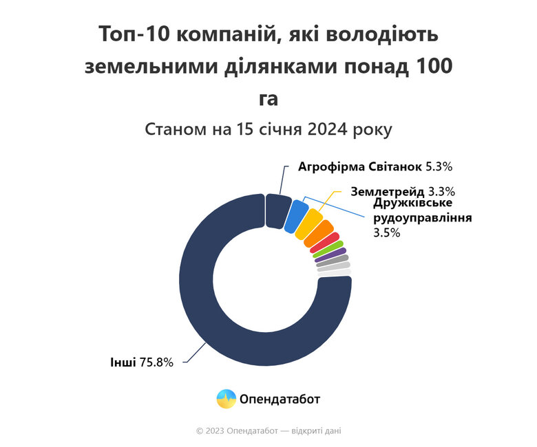 інфографіка