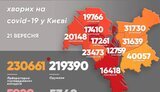 Kyiv reports 399 new COVID-19 cases