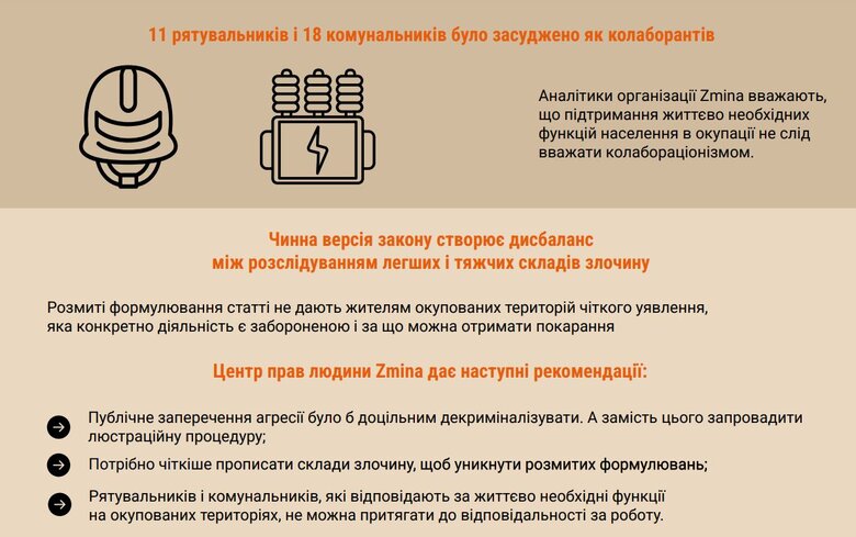 колабораціонізм