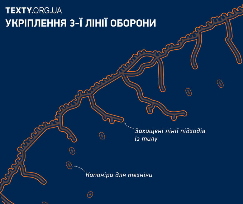 Кілометри окопів та мінні поля: Які лінії оборони РФ доводиться проходити ЗСУ на Півдні, - реконструкція Текстів 05
