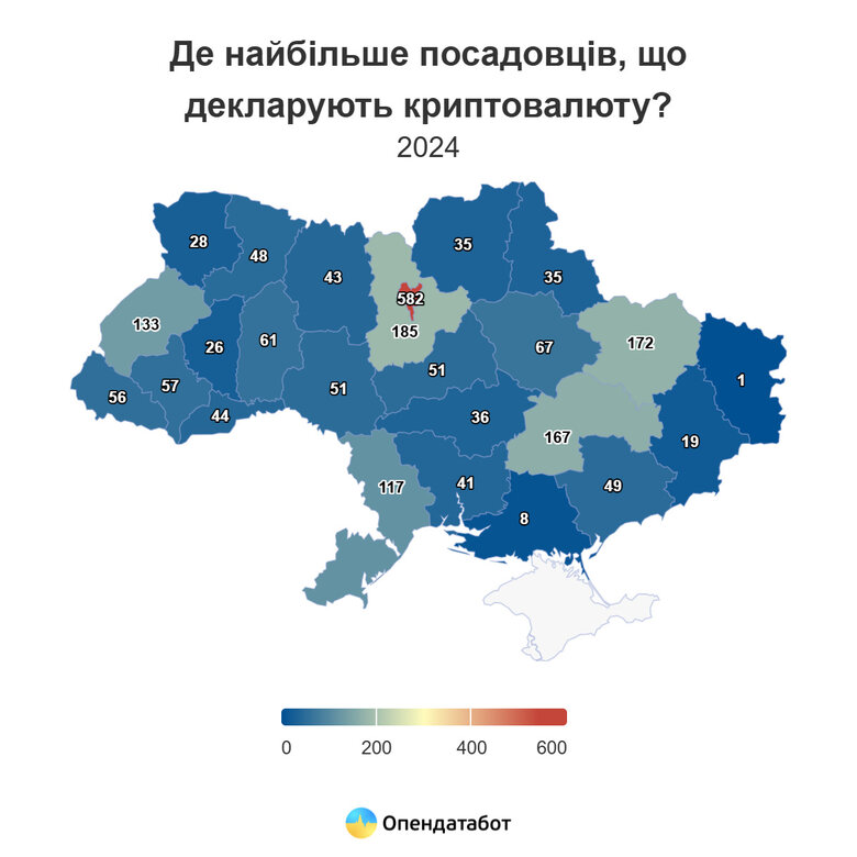 Де найбільше зареєстровано посадовців з криптовалютними деклараціями