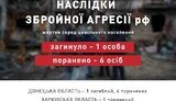 інфографіка