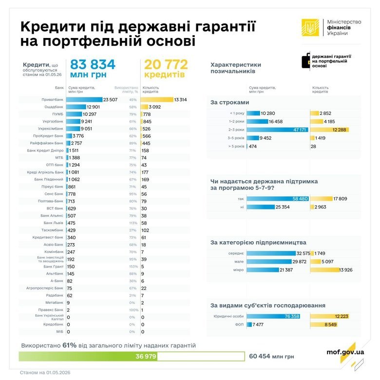 графік