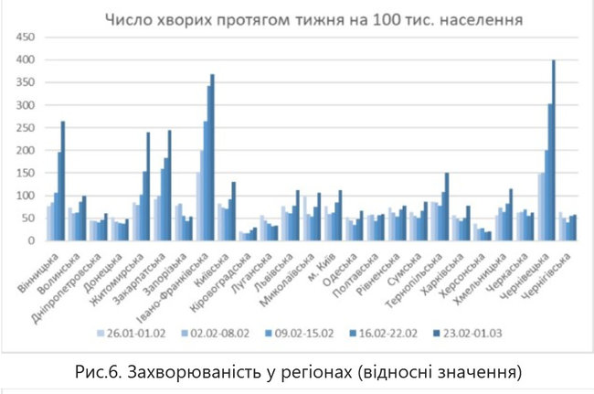 У березні ситуація з коронавірусом в Україні стає драматичною, - член групи з моделювання проблем, пов’язаних з ковід в Україні, Ігор Іванов 02