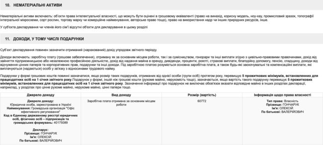 Гончарук в 2018 году получил 1,851 млн грн доходов, - декларация 08 Гончарук в 2018 году получил 1,851 млн грн доходов, - декларация 08