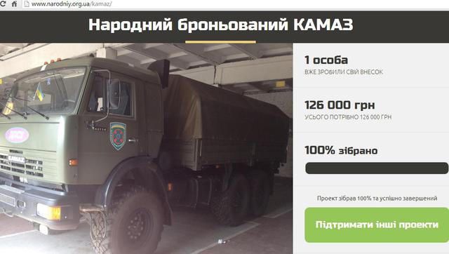 благотворительность
