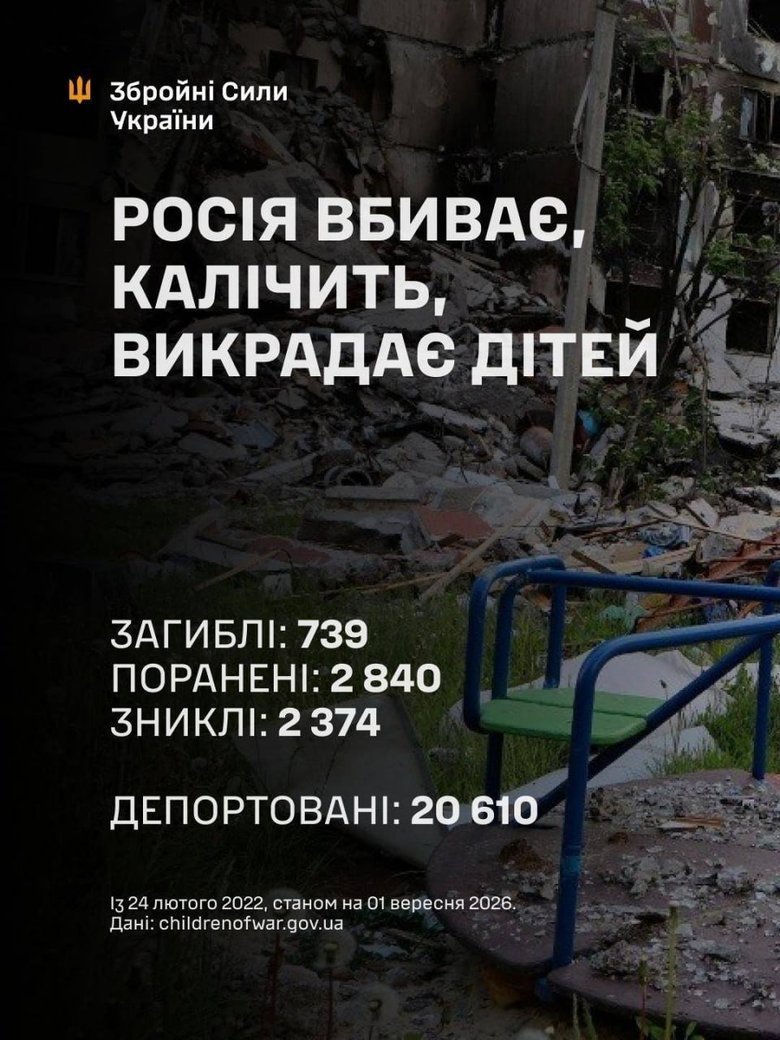 За місяць загинули 17 дітей, ще 166 дістали поранення