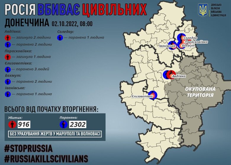 За минулу добу росіяни вбили 3 мирних жителів Донеччини 01