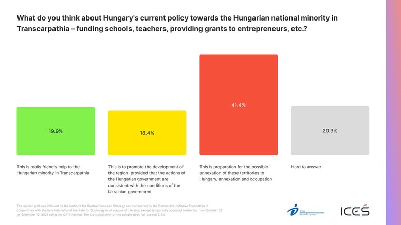 Територіальні претензії Угорщини до сусідів