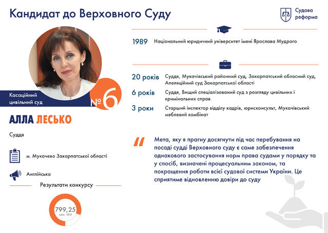 Профайлы претендентов на должности судей нового Верховного Суда. Часть 1 06 Профайлы претендентов на должности судей нового Верховного Суда. Часть 1 06