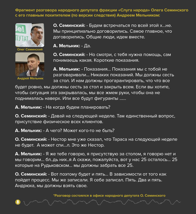 Слуга народу Олег Семінський на записі СБУ ділив з бандитом частку в Нафтогазвидобуванні: Зірки мене обрали, я в команді президента. До того ж зі мною Дубінський, ну, вся команда, всі, бл...дь, 240 02