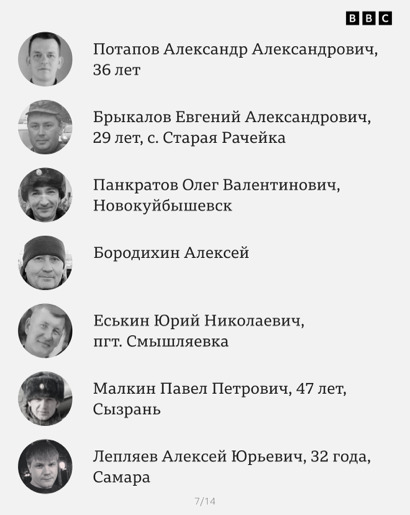Журналісти встановили імена 92 росіян, ліквідованих у Макіївці 07