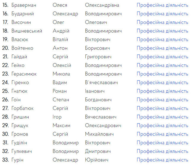 Комісія допустила 130 осіб до участі в конкурсі на керівні посади в САП 02 Комісія допустила 130 осіб до участі в конкурсі на керівні посади в САП 02