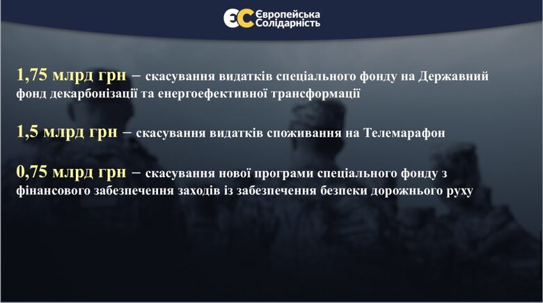 зміни до проєкту держбюджету на 2025 рік від "ЄС"