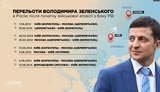 Зеленский сказал неправду о том, когда в последний раз был в России, - "Схемы"