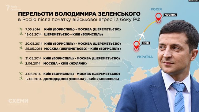 Зеленський сказав неправду про те, коли востаннє був в Росії, - Схеми 01