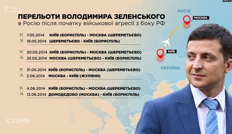 Зеленський сказав неправду про те, коли востаннє був в Росії, - "Схеми"