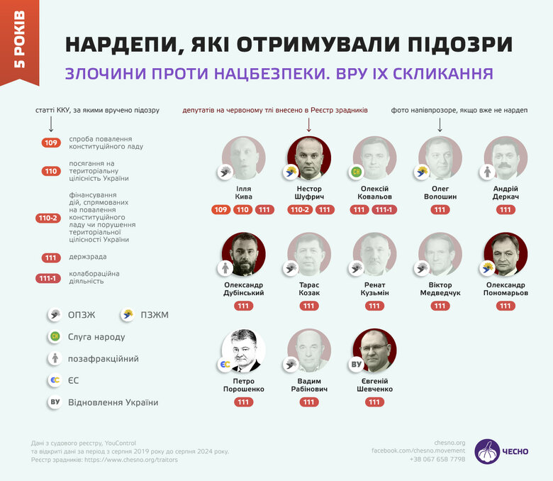 Підозри для нардепів проти нацбезпеки