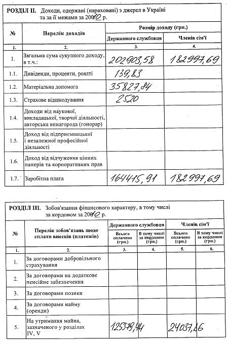 Цензор.НЕТ Изображение