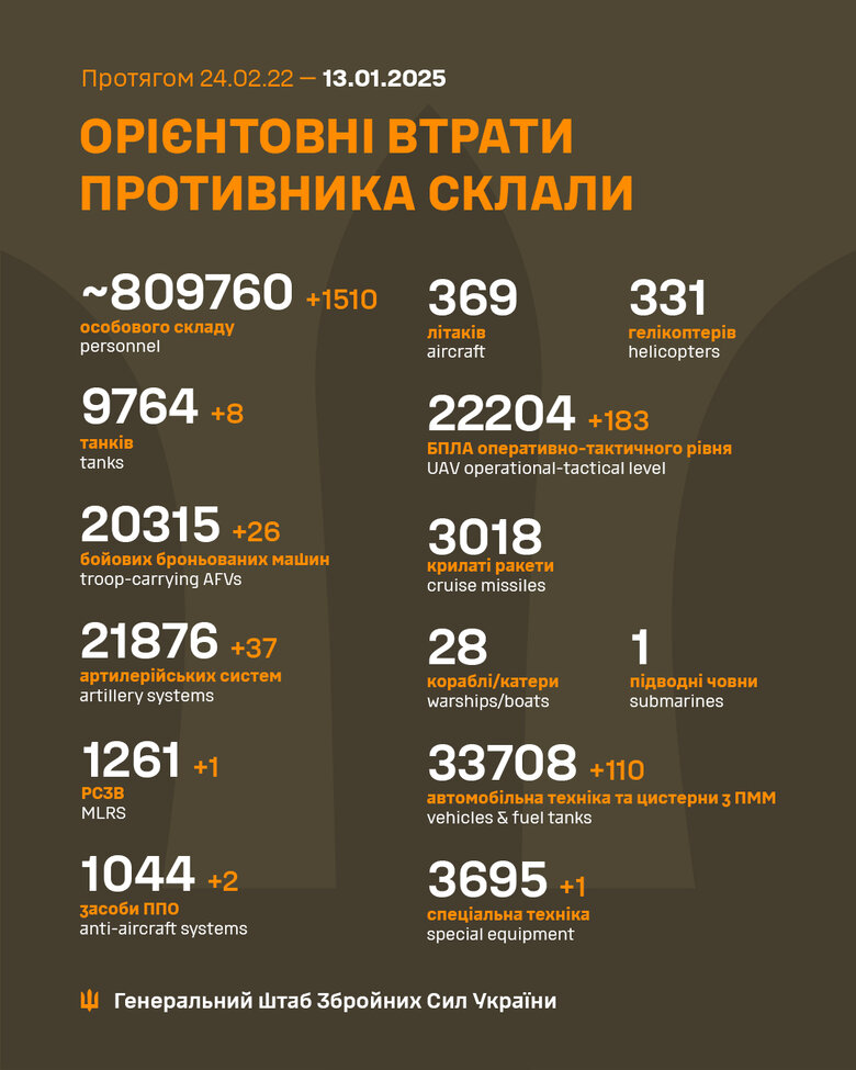 втрати військ РФ