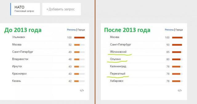 тролль бот