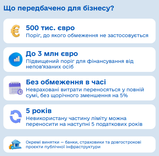 графік