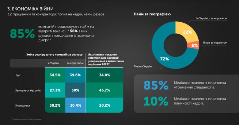 it-індустрія, дослідження айтівців